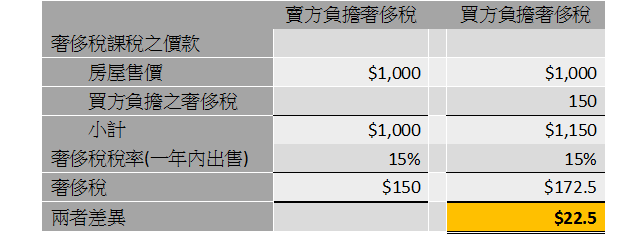 比較表