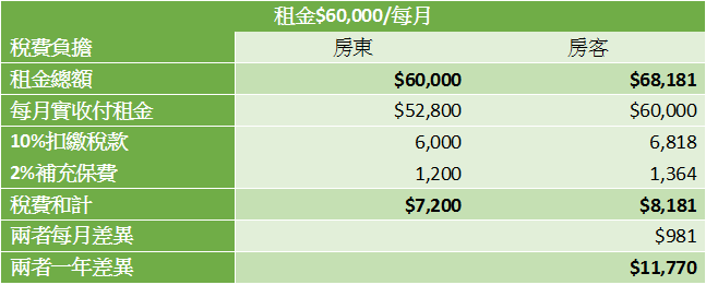 比較表