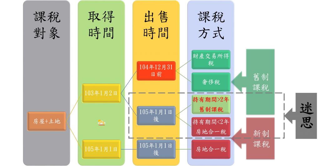 迷思2